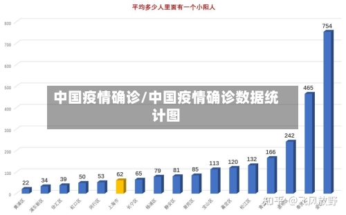 中国疫情确诊/中国疫情确诊数据统计图-第2张图片