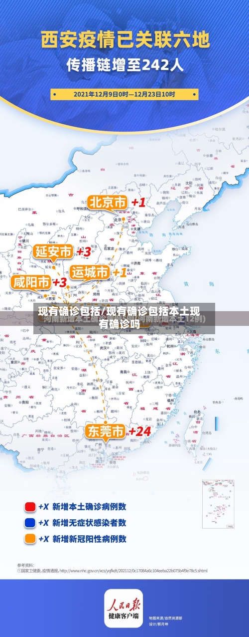 现有确诊包括/现有确诊包括本土现有确诊吗-第2张图片
