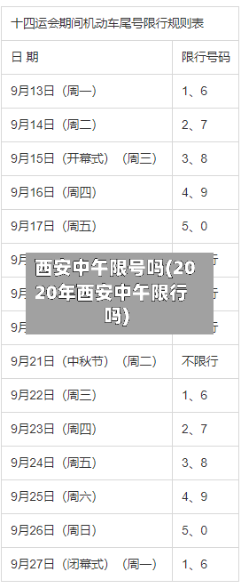 西安中午限号吗(2020年西安中午限行吗)