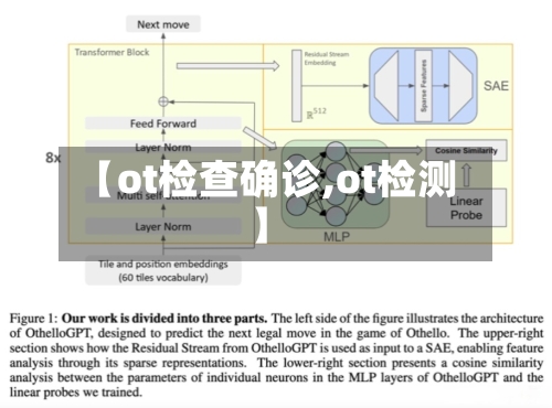 【ot检查确诊,ot检测】-第3张图片