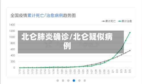北仑肺炎确诊/北仑疑似病例