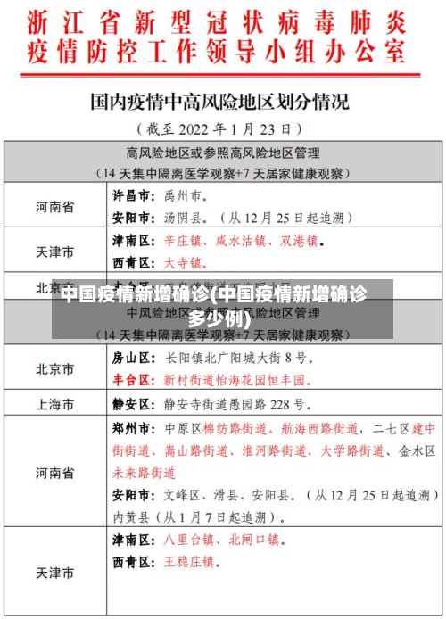 中国疫情新增确诊(中国疫情新增确诊多少例)
