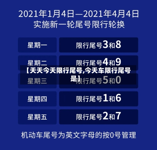 【天天今天限行尾号,今天车限行尾号是】-第2张图片