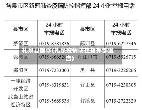 礼泉县确诊(礼泉疫情防控指挥部通告)-第2张图片