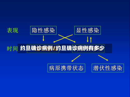 约旦确诊病例/约旦确诊病例有多少-第2张图片