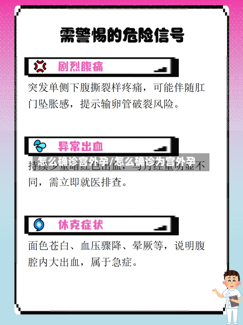 怎么确诊宫外孕/怎么确诊为宫外孕