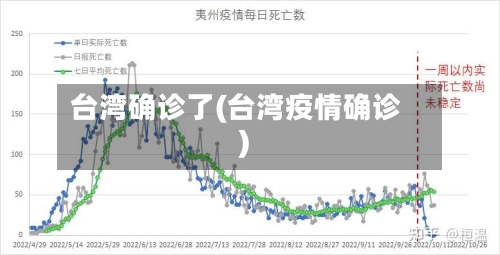 台湾确诊了(台湾疫情确诊)-第2张图片