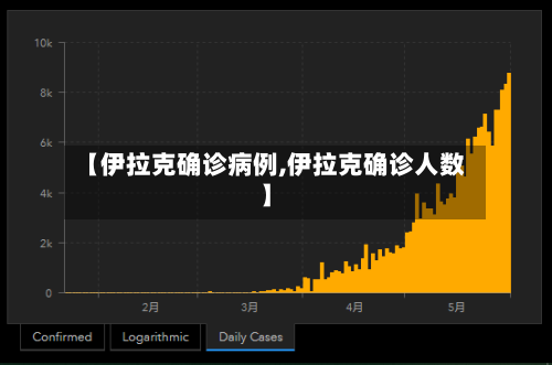 【伊拉克确诊病例,伊拉克确诊人数】