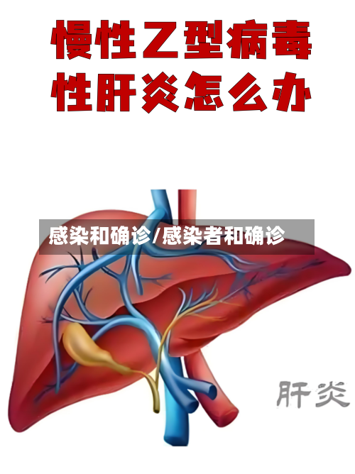感染和确诊/感染者和确诊-第2张图片
