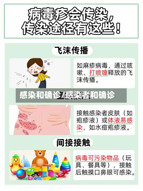感染和确诊/感染者和确诊
