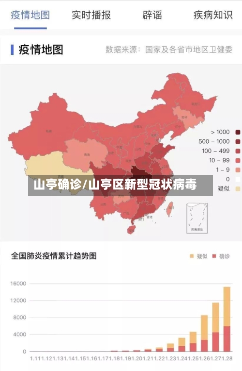 山亭确诊/山亭区新型冠状病毒-第3张图片