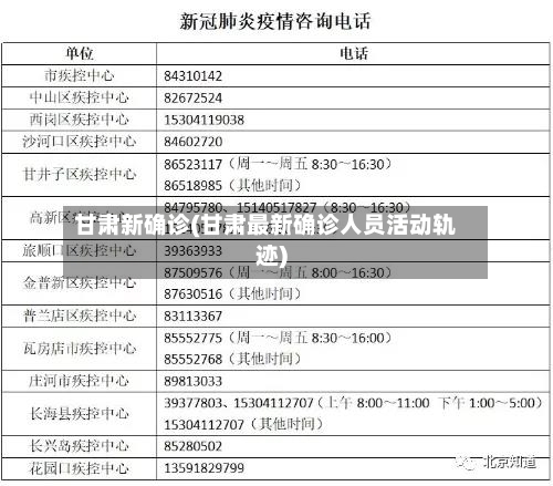 甘肃新确诊(甘肃最新确诊人员活动轨迹)