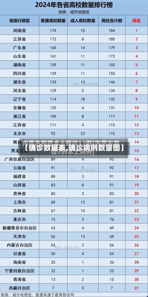 【确诊数据表,确诊病例数量图】-第2张图片
