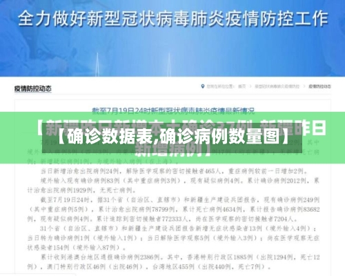 【确诊数据表,确诊病例数量图】-第3张图片