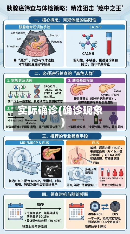 实际确诊(确诊现象)