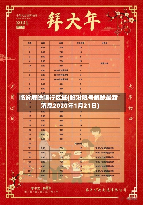 临汾解除限行区域(临汾限号解除最新消息2020年1月21日)