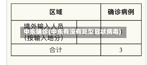 中东确诊(中东有没有新型冠状病毒)