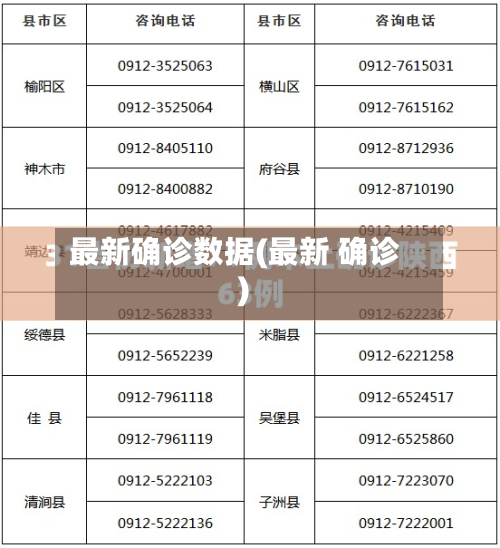 最新确诊数据(最新 确诊)-第2张图片