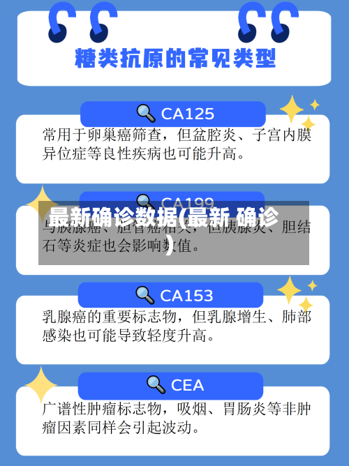 最新确诊数据(最新 确诊)-第3张图片