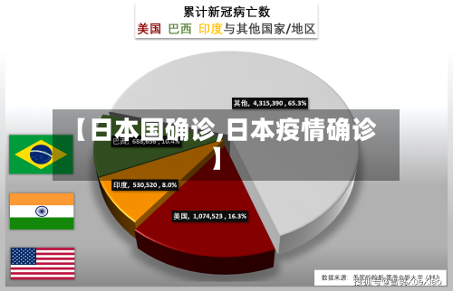 【日本国确诊,日本疫情确诊】