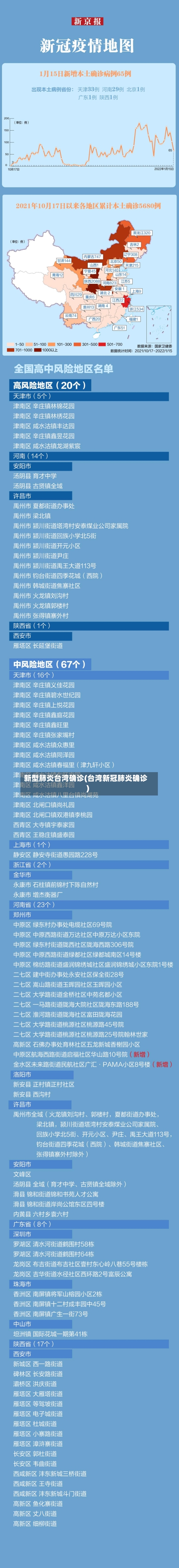 新型肺炎台湾确诊(台湾新冠肺炎确诊)-第2张图片