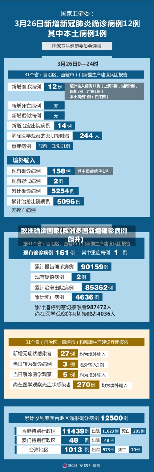 欧洲确诊国家(欧洲多国新增确诊病例飙升)-第3张图片