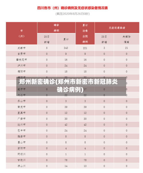 郑州新密确诊(郑州市新密市新冠肺炎确诊病例)-第3张图片