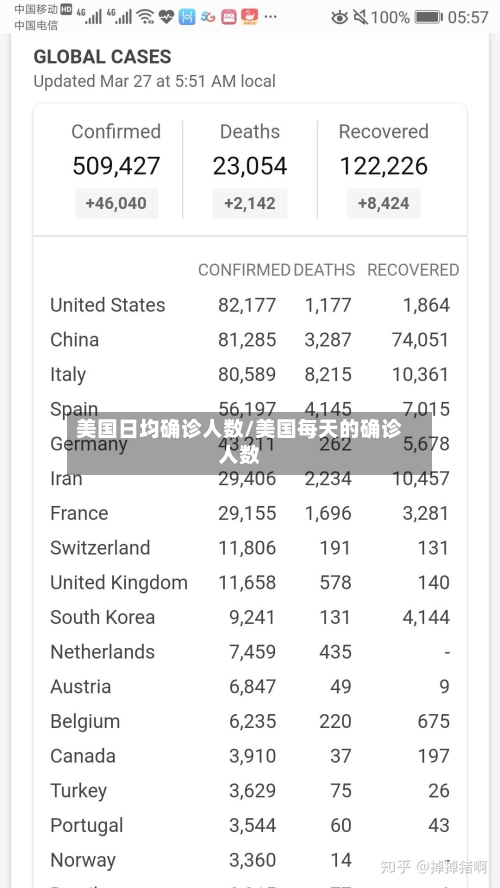美国日均确诊人数/美国每天的确诊人数-第3张图片