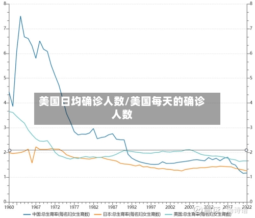 美国日均确诊人数/美国每天的确诊人数