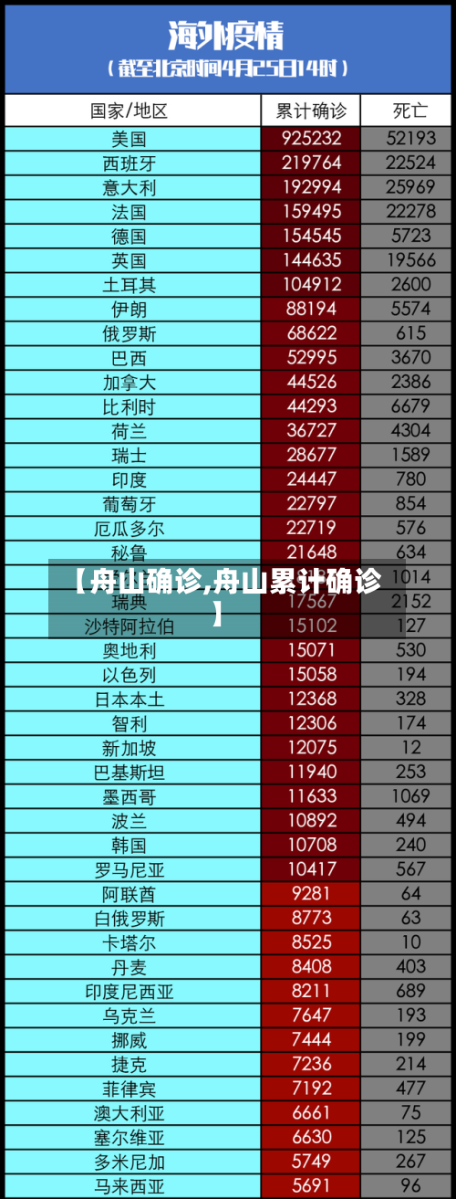【舟山确诊,舟山累计确诊】-第2张图片