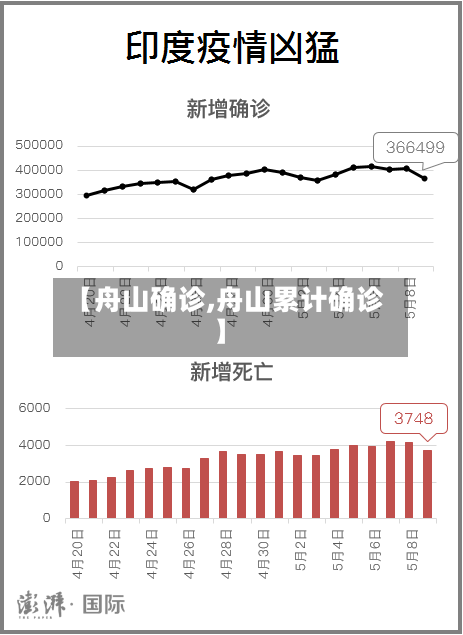 【舟山确诊,舟山累计确诊】