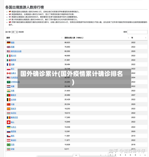 国外确诊累计(国外疫情累计确诊排名)-第3张图片