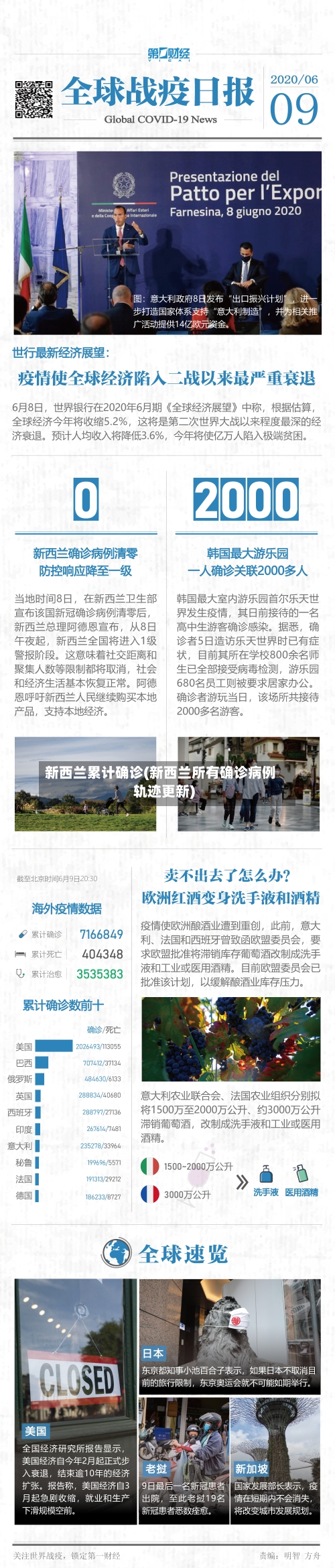 新西兰累计确诊(新西兰所有确诊病例轨迹更新)