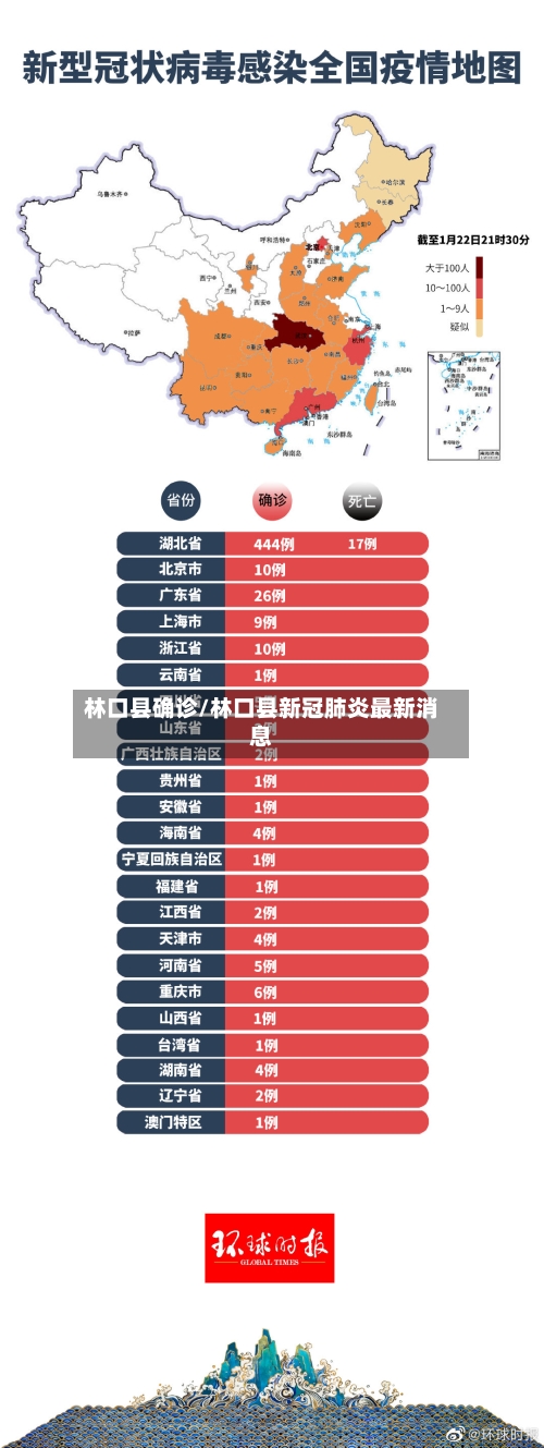 林口县确诊/林口县新冠肺炎最新消息