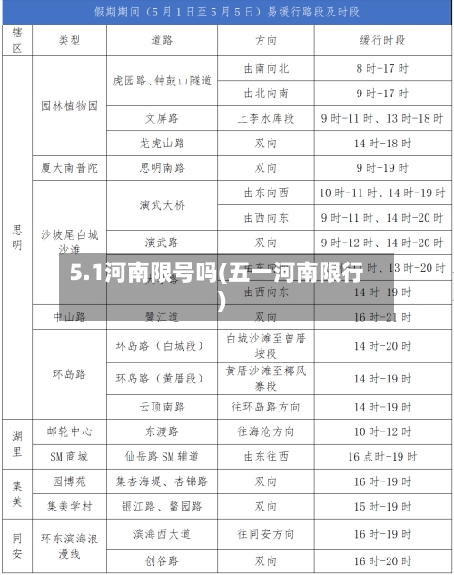 5.1河南限号吗(五一河南限行)-第2张图片