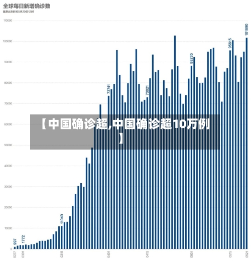 【中国确诊超,中国确诊超10万例】-第2张图片