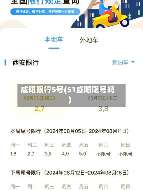 咸阳限行5号(51咸阳限号吗)-第2张图片