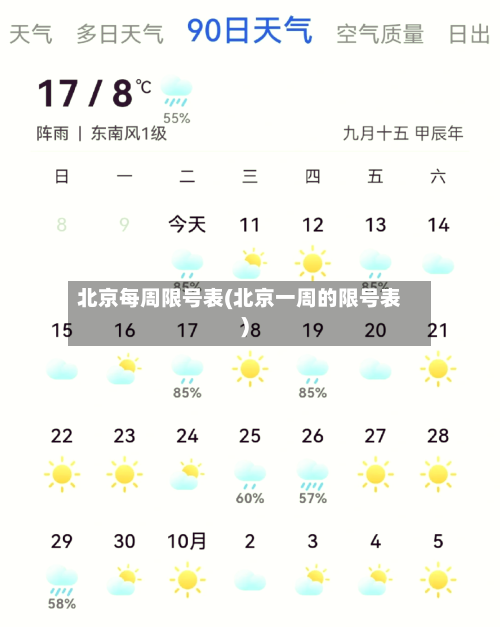 北京每周限号表(北京一周的限号表)-第2张图片