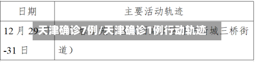 天津确诊7例/天津确诊1例行动轨迹-第2张图片
