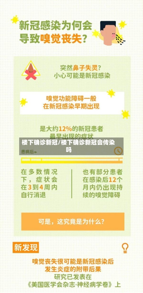 楼下确诊新冠/楼下确诊新冠会传染吗-第2张图片