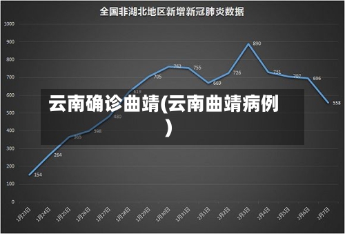 云南确诊曲靖(云南曲靖病例)-第3张图片