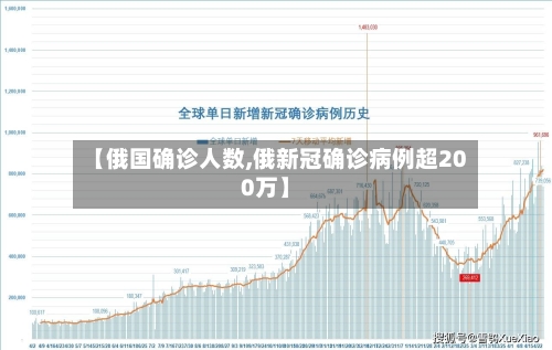 【俄国确诊人数,俄新冠确诊病例超200万】