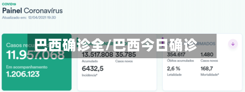 巴西确诊全/巴西今日确诊