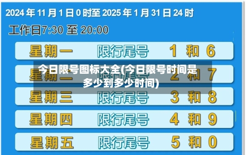 今日限号图标大全(今日限号时间是多少到多少时间)