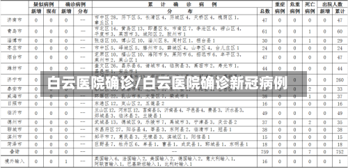 白云医院确诊/白云医院确诊新冠病例
