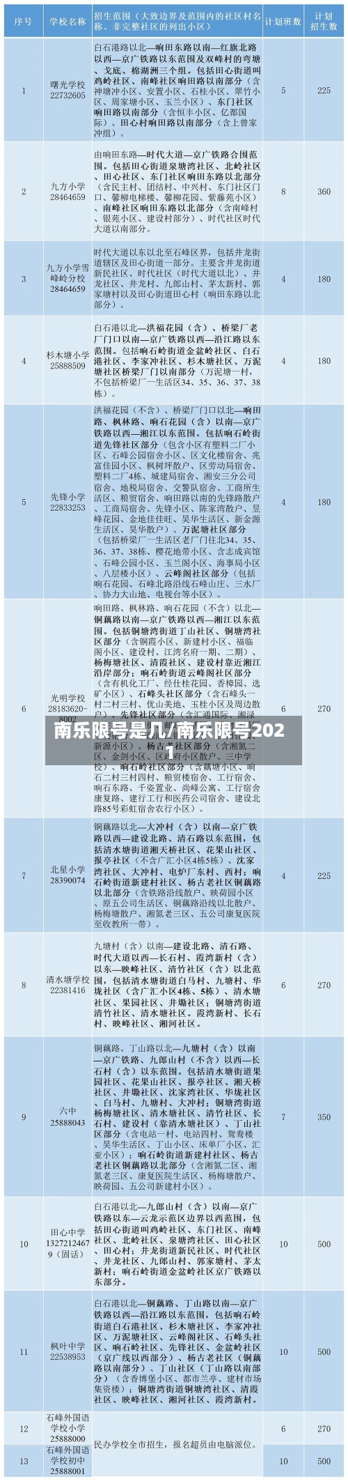 南乐限号是几/南乐限号2021