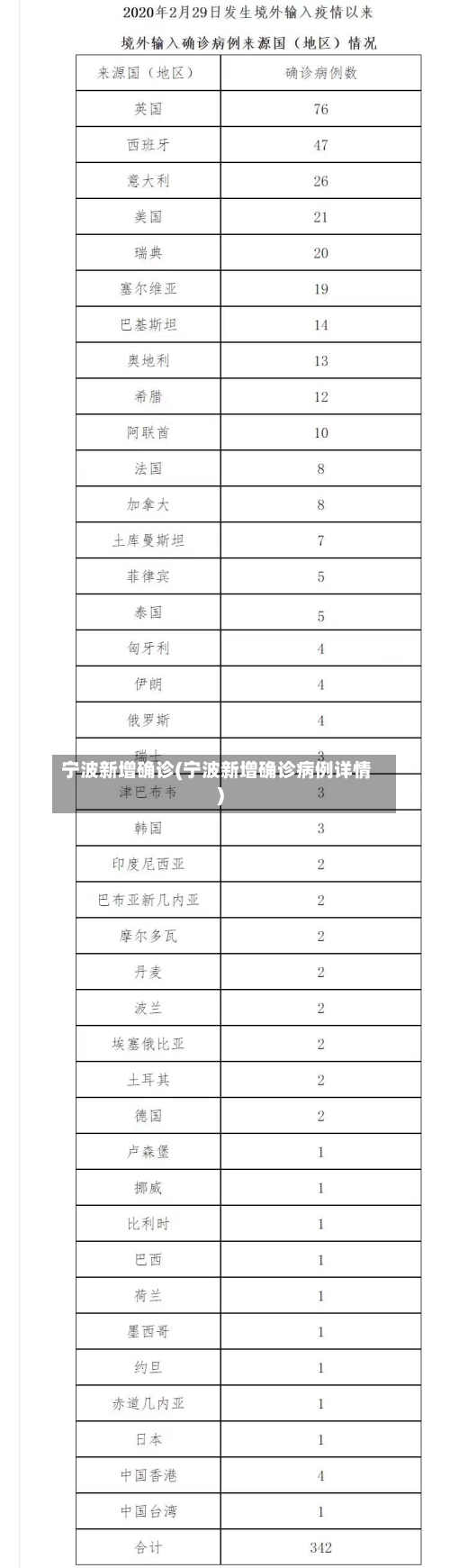 宁波新增确诊(宁波新增确诊病例详情)-第3张图片