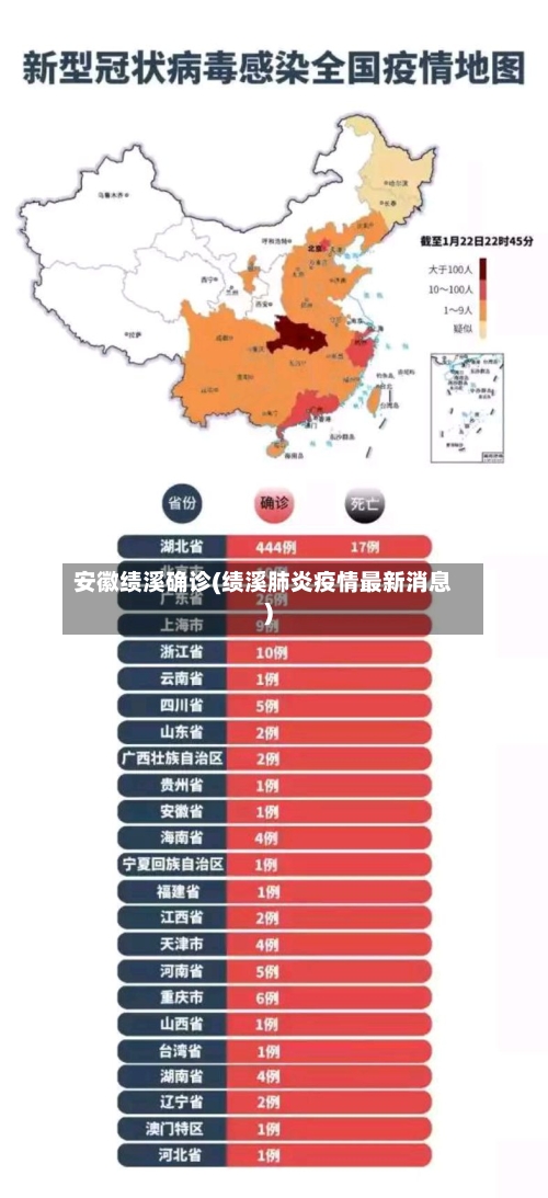 安徽绩溪确诊(绩溪肺炎疫情最新消息)