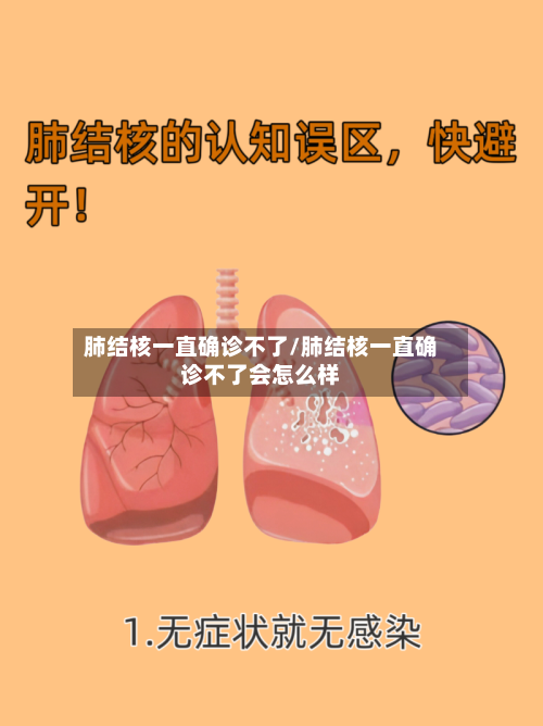 肺结核一直确诊不了/肺结核一直确诊不了会怎么样-第2张图片