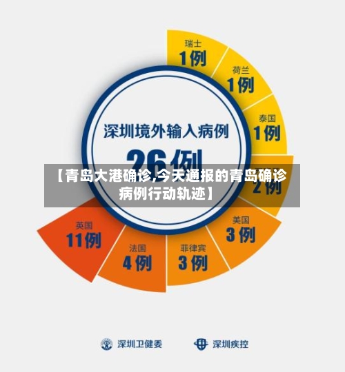 【青岛大港确诊,今天通报的青岛确诊病例行动轨迹】